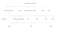 Outline pedigree of Griffiths family